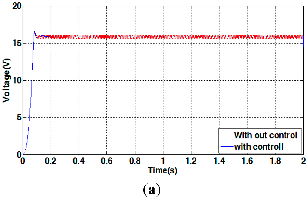 Applsci 05 01117 g007a 1024