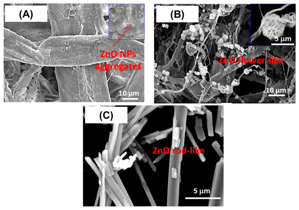 Applsci 05 01164 g003 1024