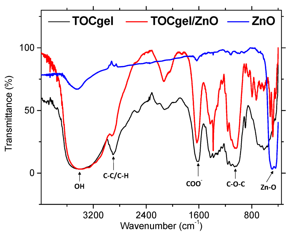 Applsci 05 01164 g005 1024
