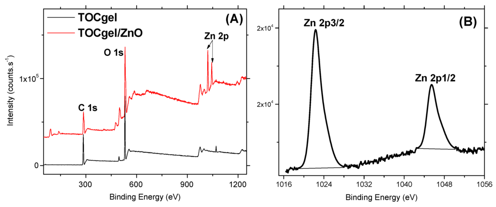Applsci 05 01164 g006 1024