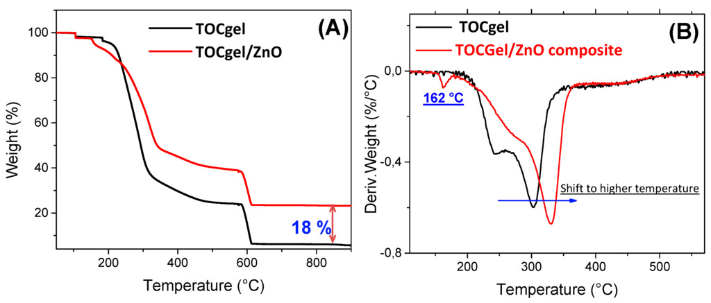 Applsci 05 01164 g008 1024