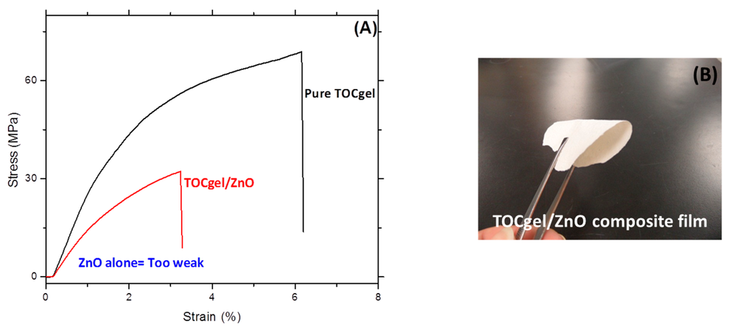 Applsci 05 01164 g009 1024