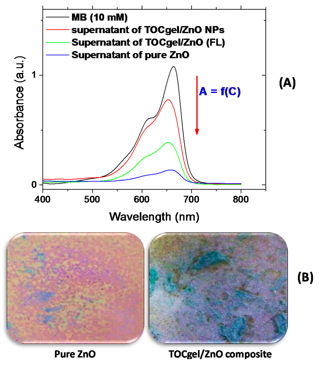 Applsci 05 01164 g010 1024