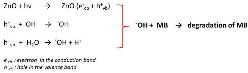Applsci 05 01164 g011 1024