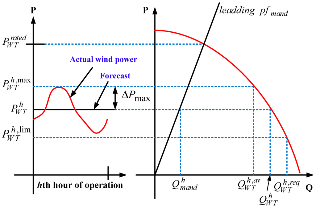 Applsci 05 01284 g002 1024