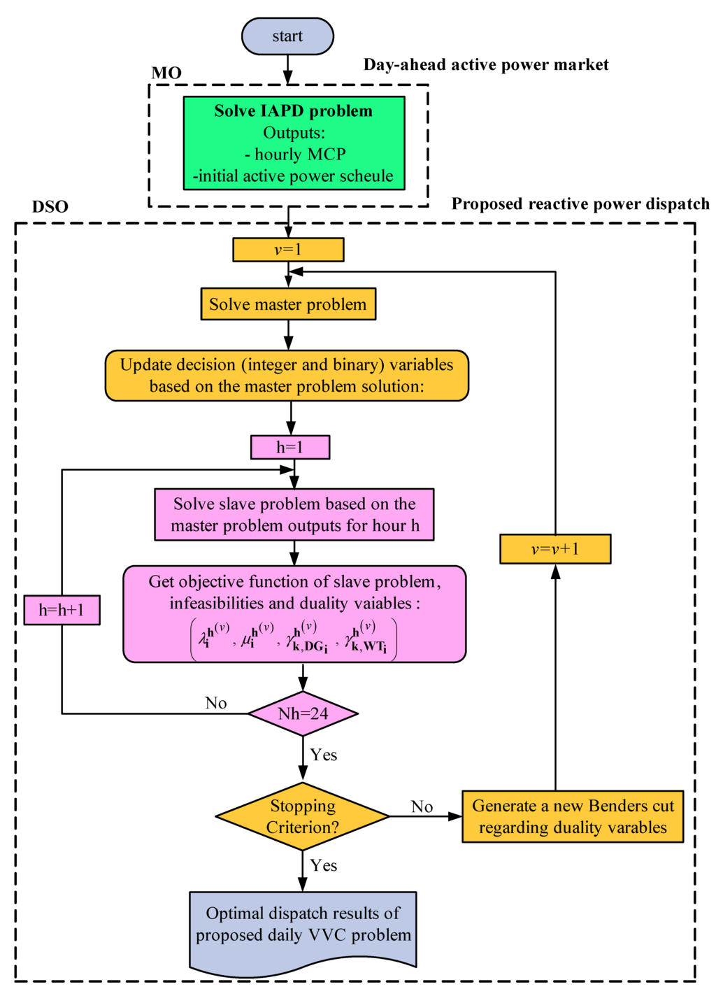 Applsci 05 01284 g003 1024