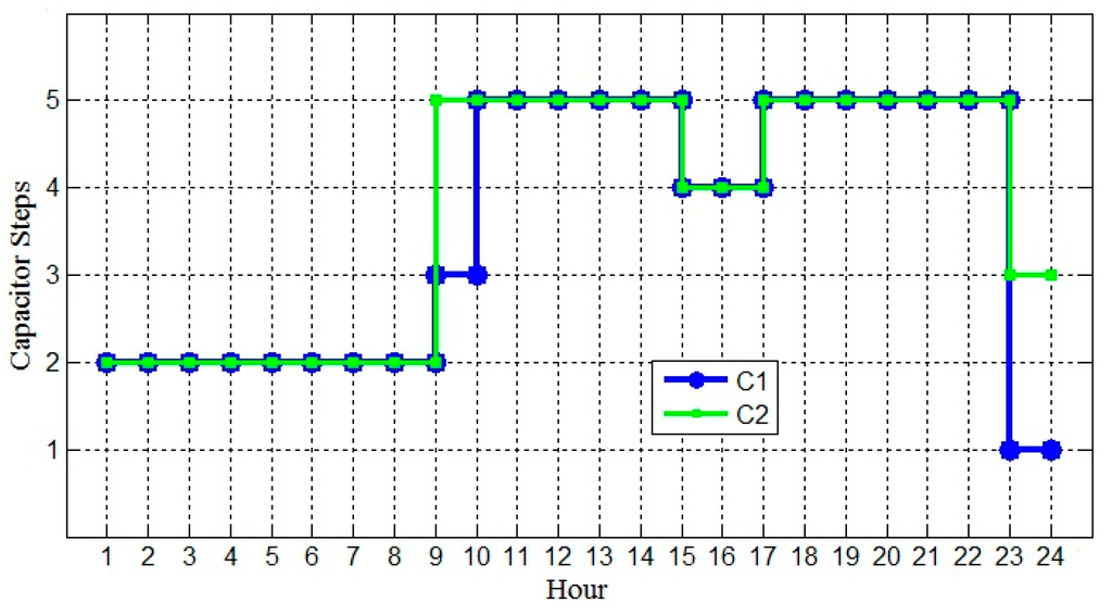 Applsci 05 01284 g005 1024