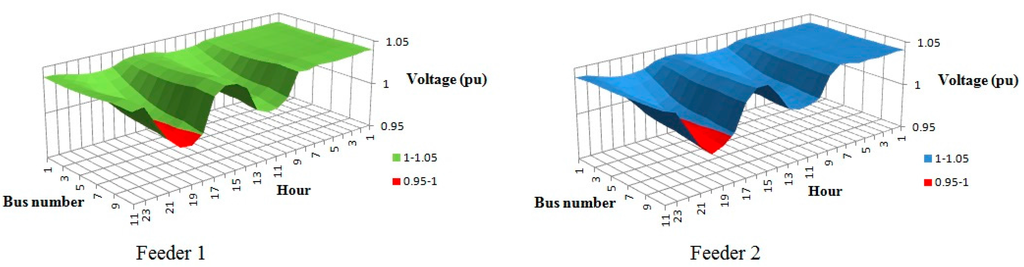 Applsci 05 01284 g006 1024