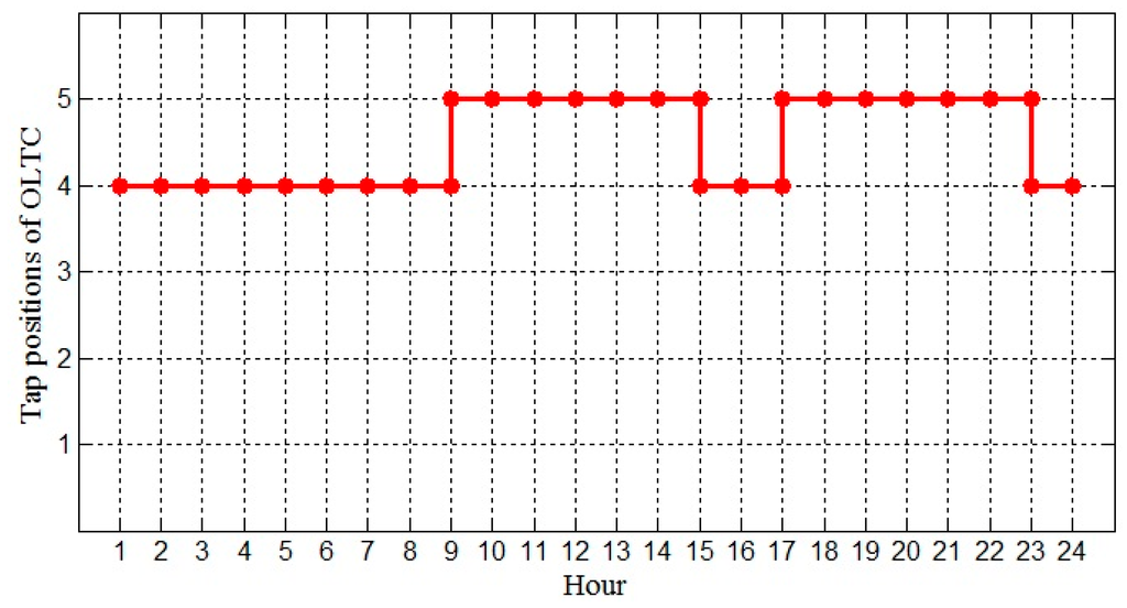 Applsci 05 01284 g007 1024