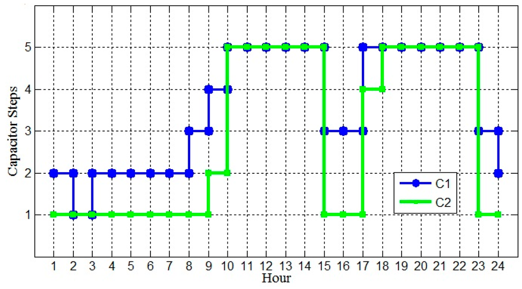 Applsci 05 01284 g008 1024
