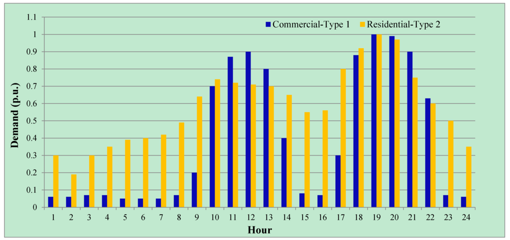 Applsci 05 01284 g009 1024