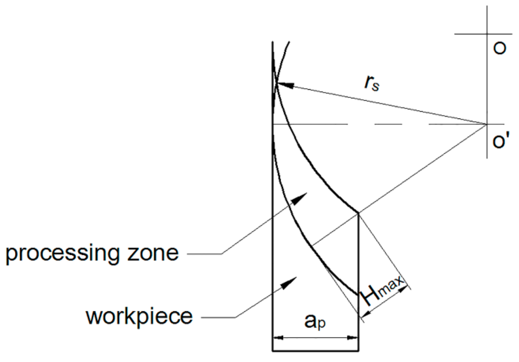 Applsci 05 01337 g003 1024