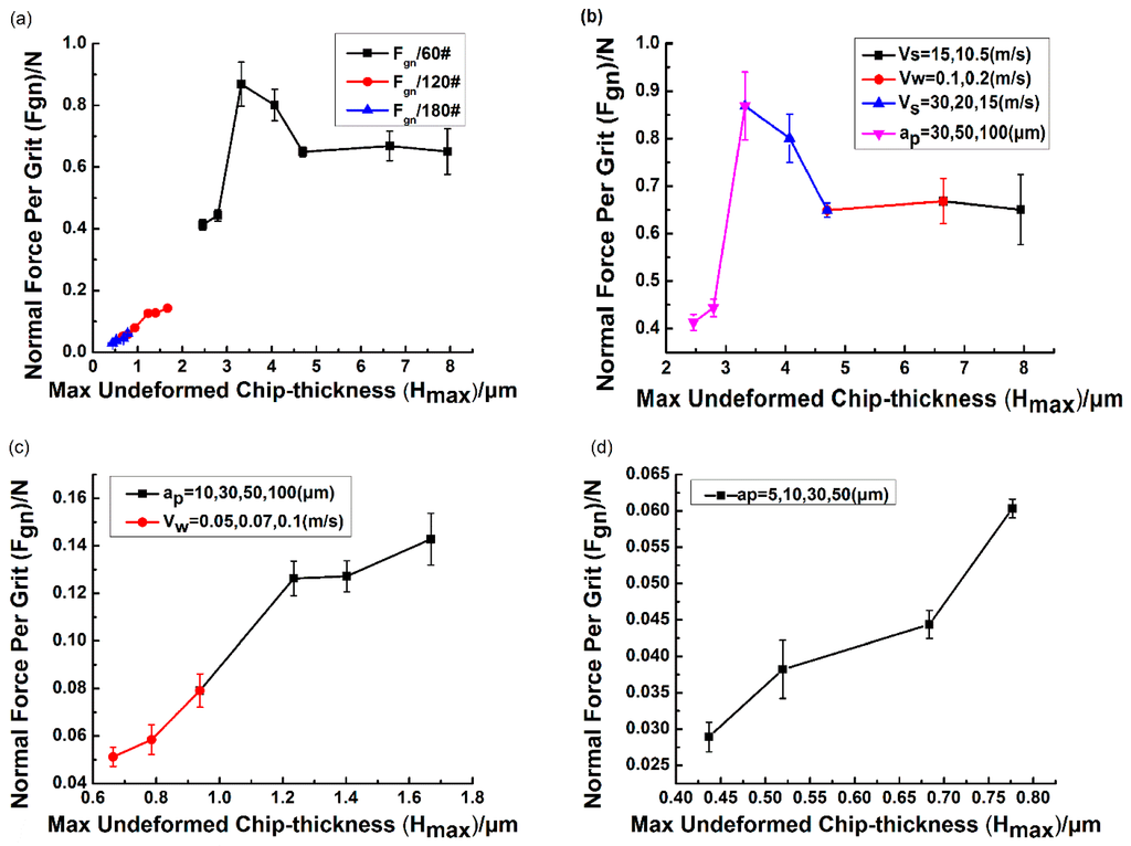 Applsci 05 01337 g005 1024