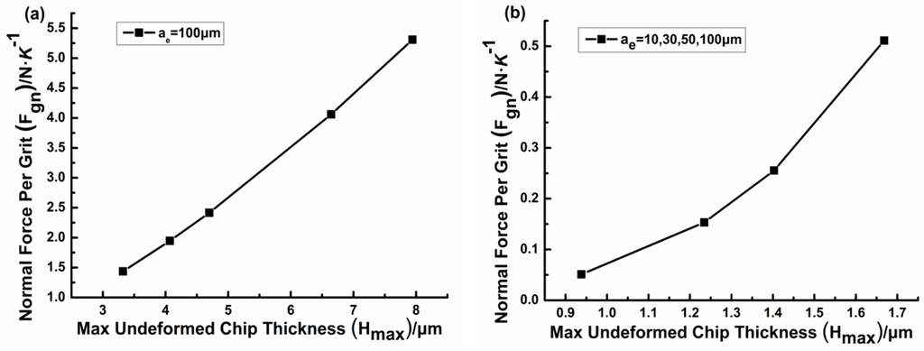 Applsci 05 01337 g006 1024