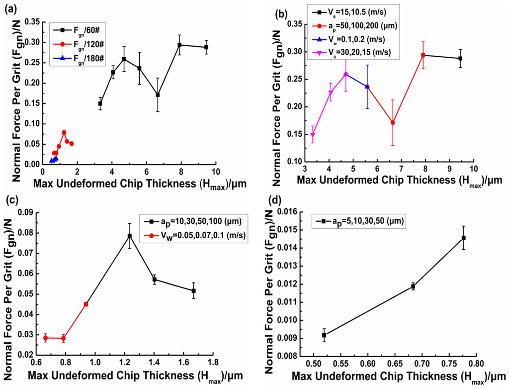 Applsci 05 01337 g007 1024