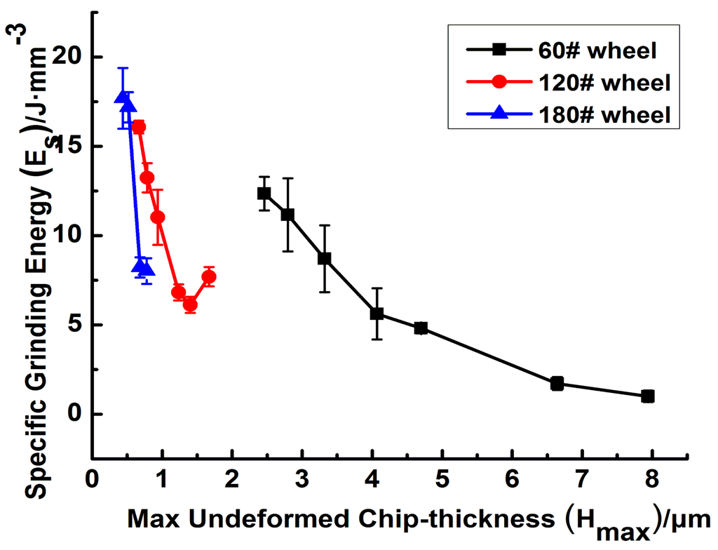 Applsci 05 01337 g008 1024