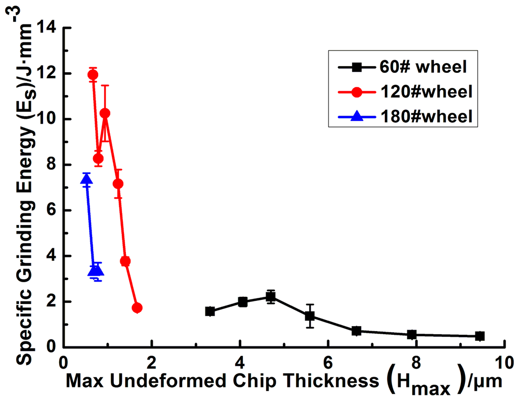 Applsci 05 01337 g011 1024