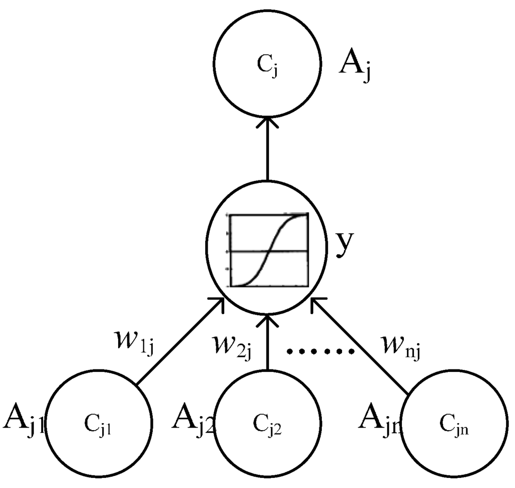 Applsci 05 01399 g002 1024