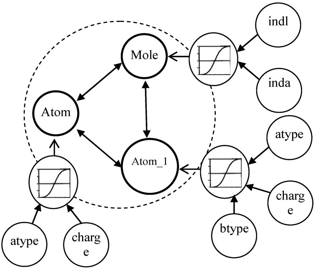 Applsci 05 01399 g004 1024
