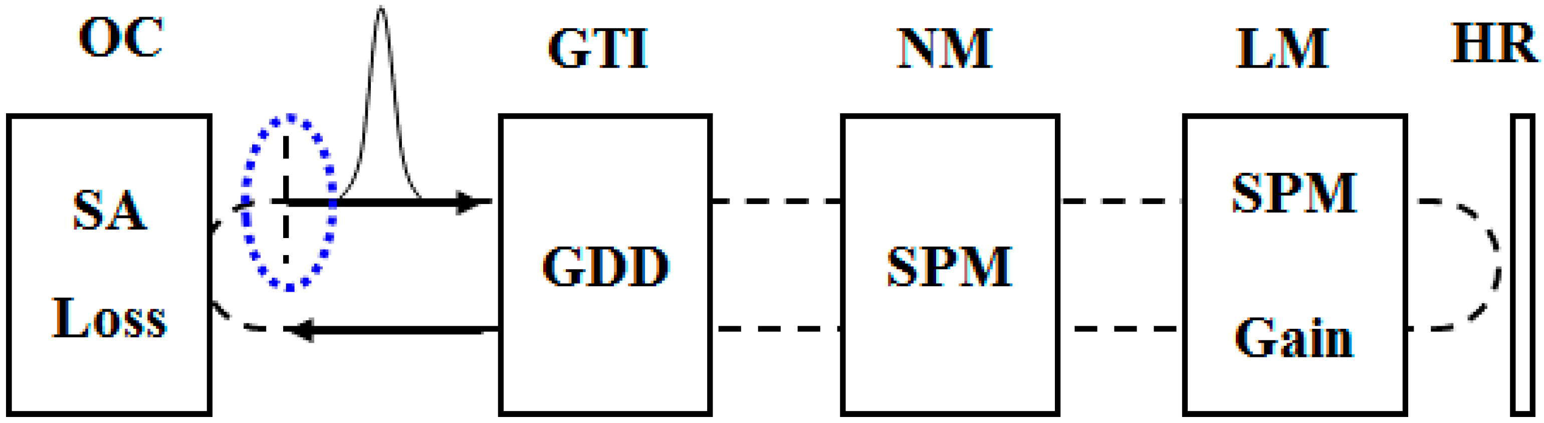 Applsci 05 01431 g002