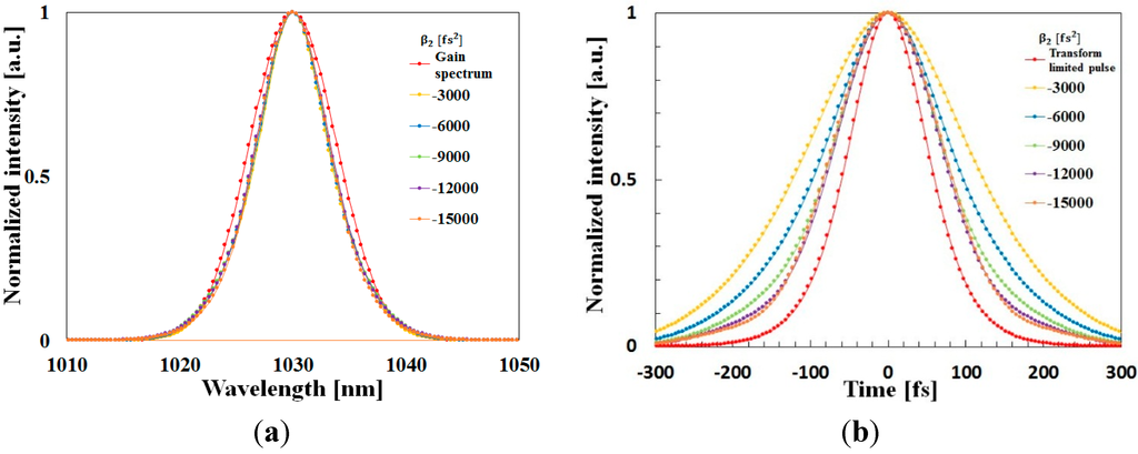 Applsci 05 01431 g003 1024