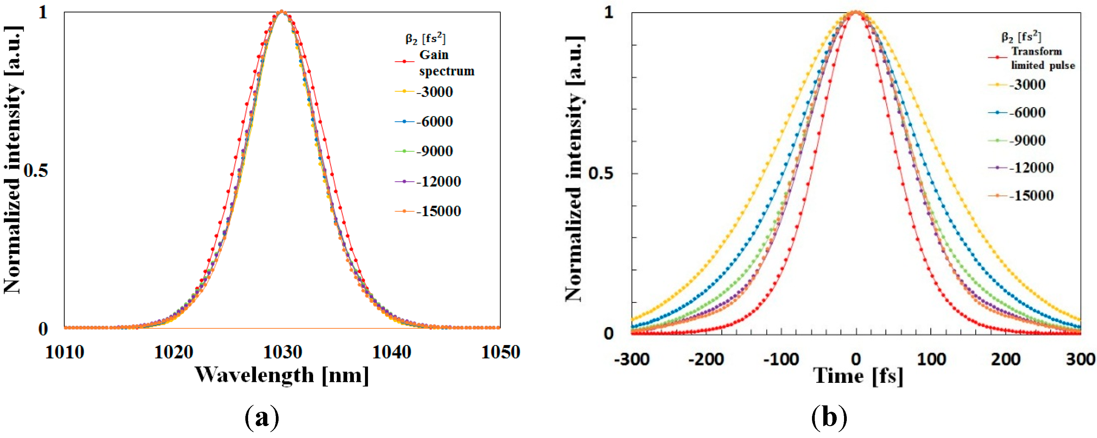 Applsci 05 01431 g003