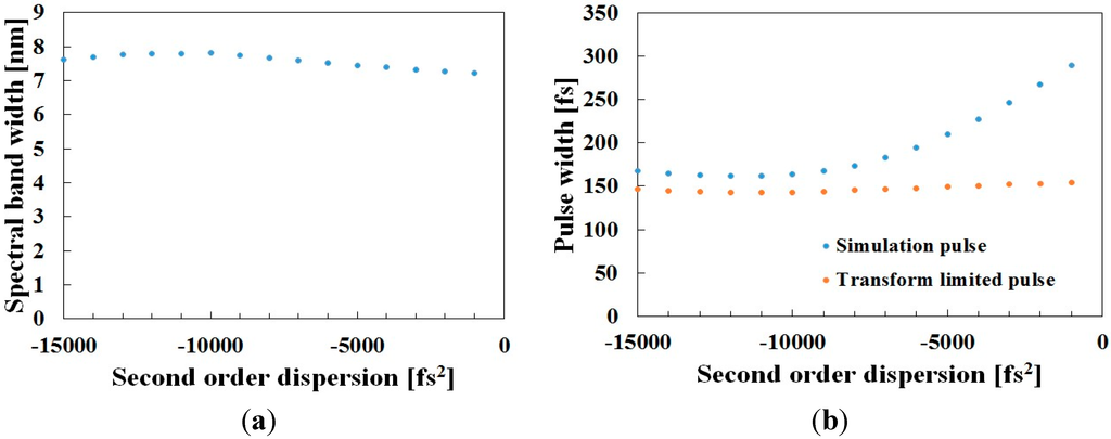 Applsci 05 01431 g004 1024