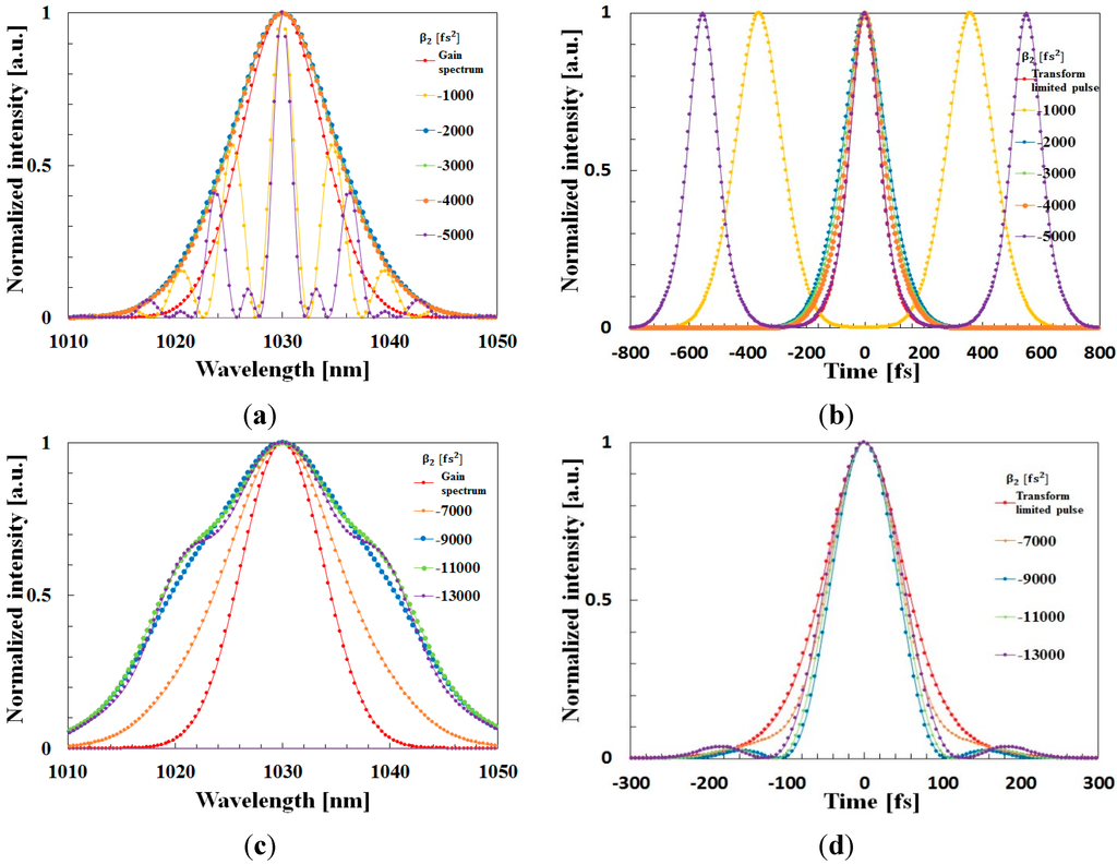 Applsci 05 01431 g005 1024