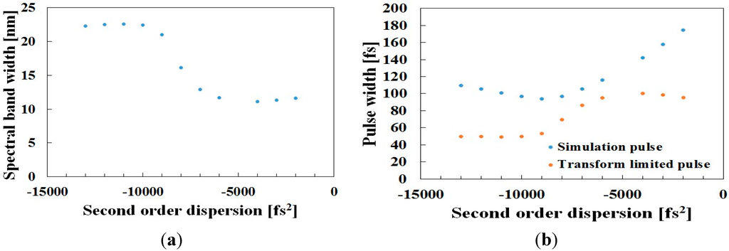 Applsci 05 01431 g006 1024