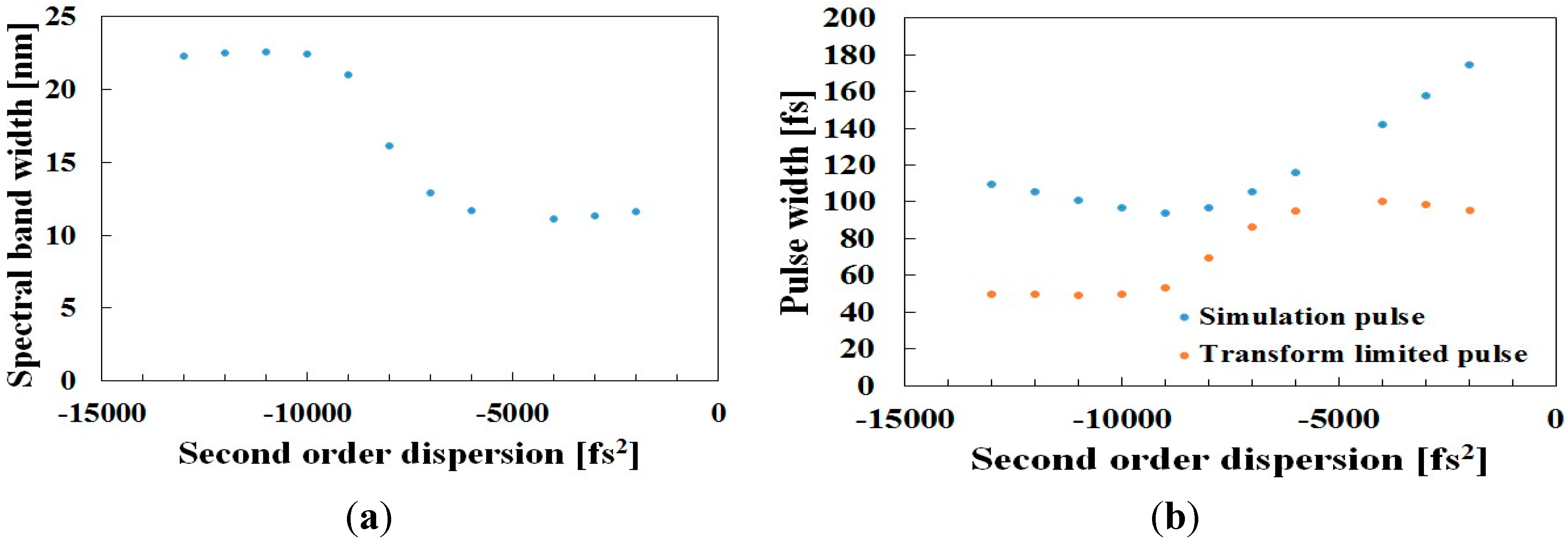 Applsci 05 01431 g006