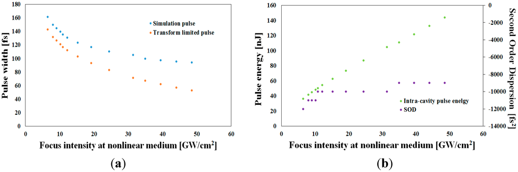 Applsci 05 01431 g007 1024
