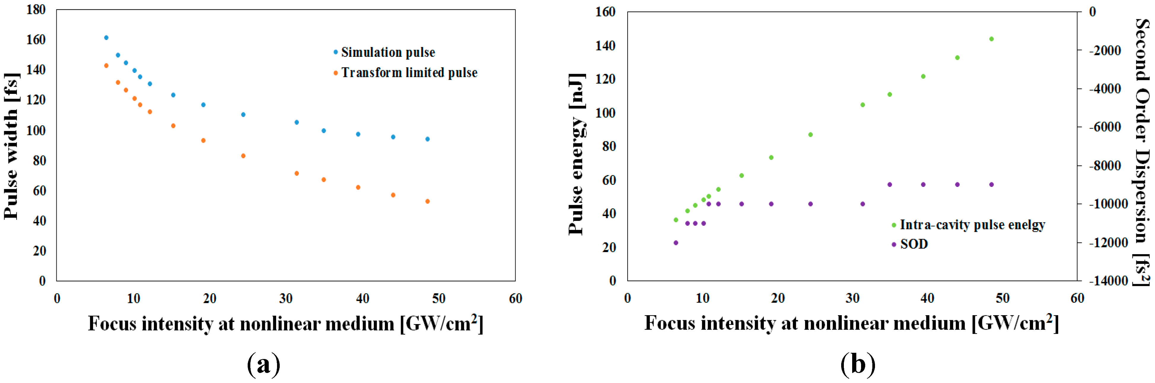 Applsci 05 01431 g007