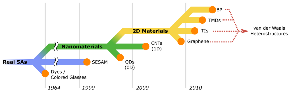 Applsci 05 01440 g001 1024