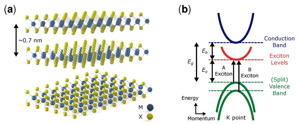 Applsci 05 01440 g002 1024