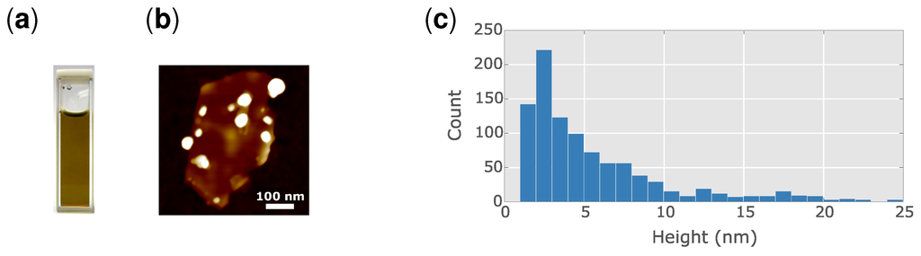 Applsci 05 01440 g003 1024