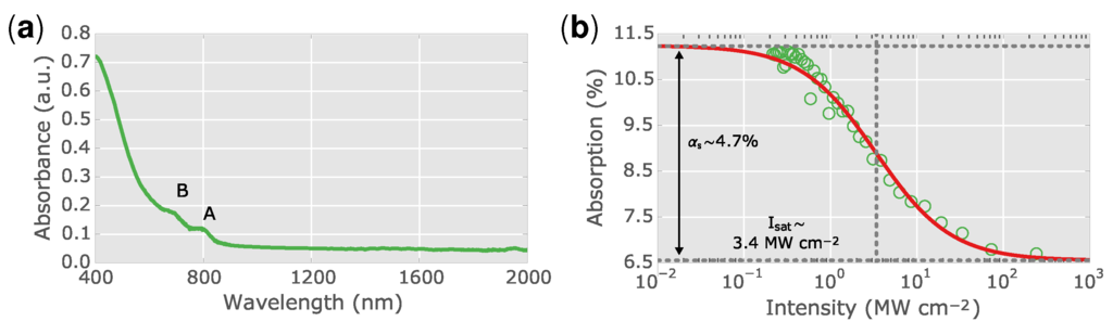 Applsci 05 01440 g004 1024