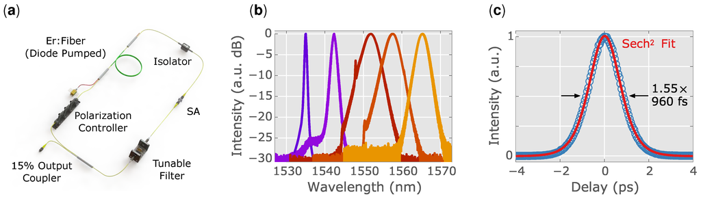 Applsci 05 01440 g006 1024