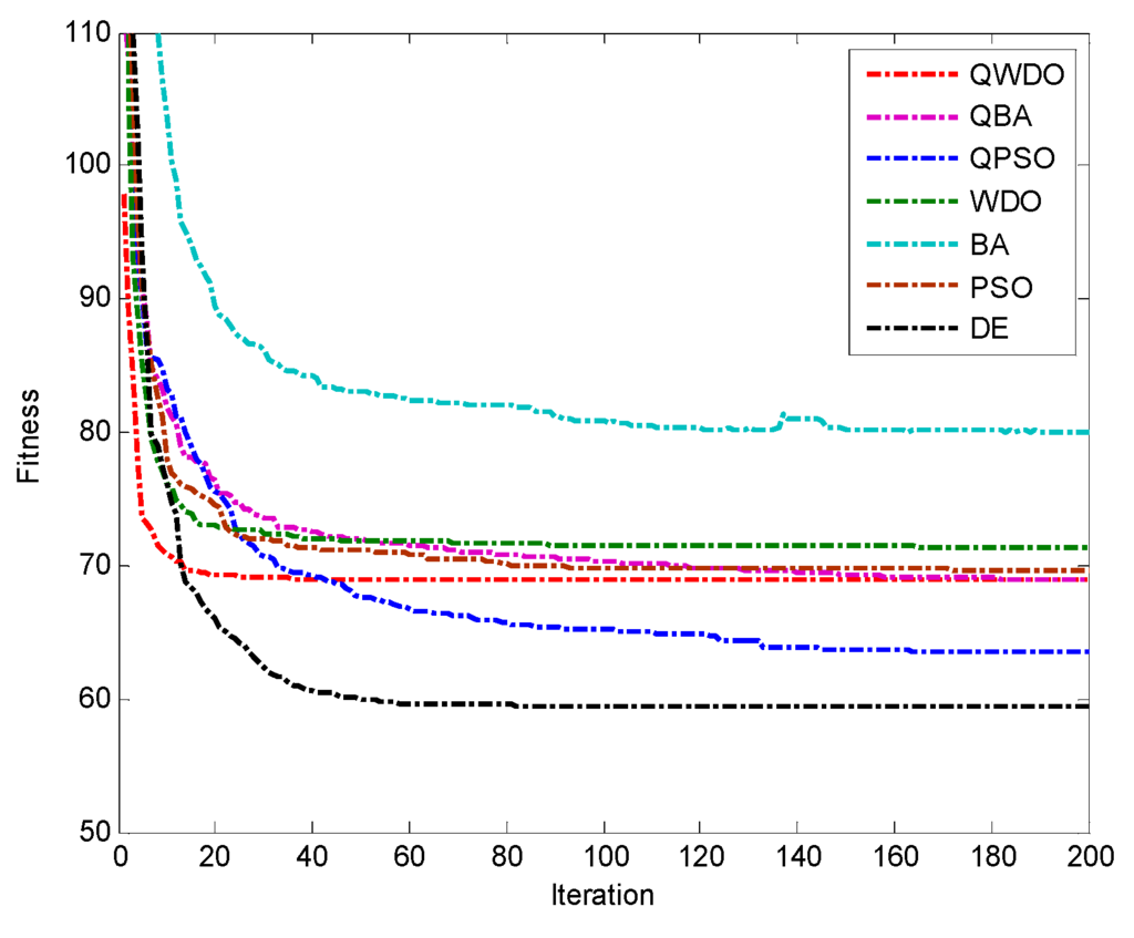 Applsci 05 01457 g008 1024
