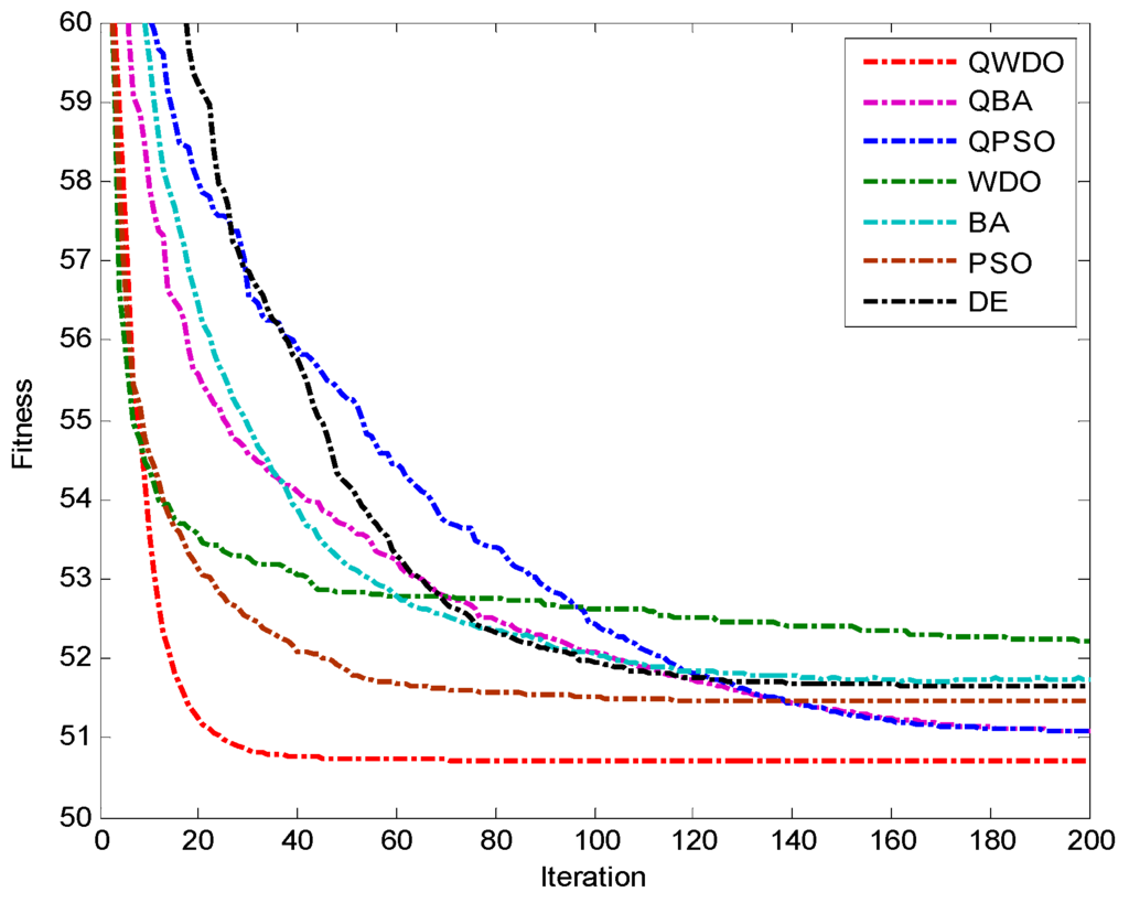 Applsci 05 01457 g009 1024