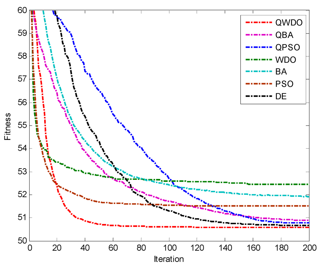 Applsci 05 01457 g010 1024