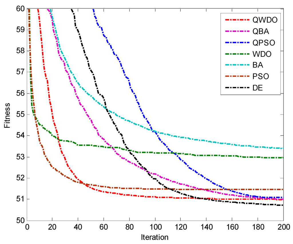 Applsci 05 01457 g011 1024