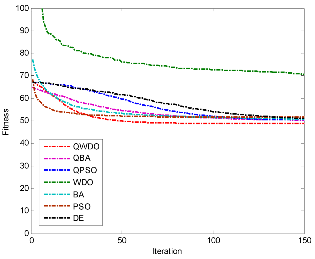 Applsci 05 01457 g020 1024