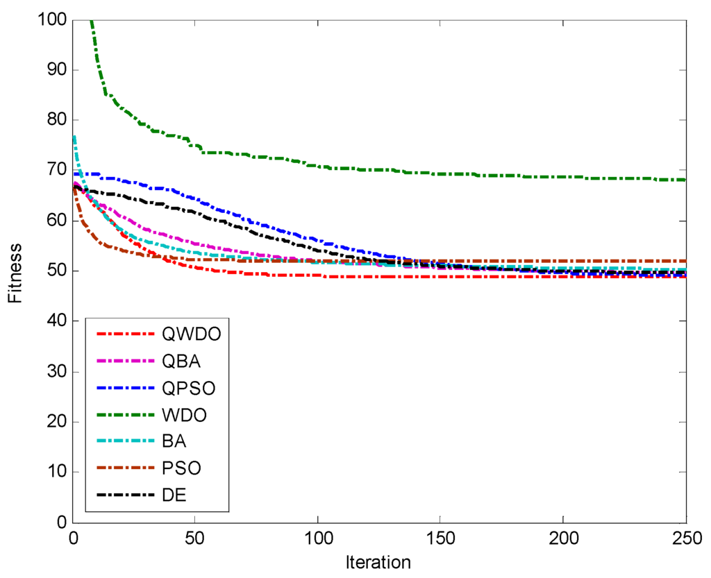 Applsci 05 01457 g022 1024
