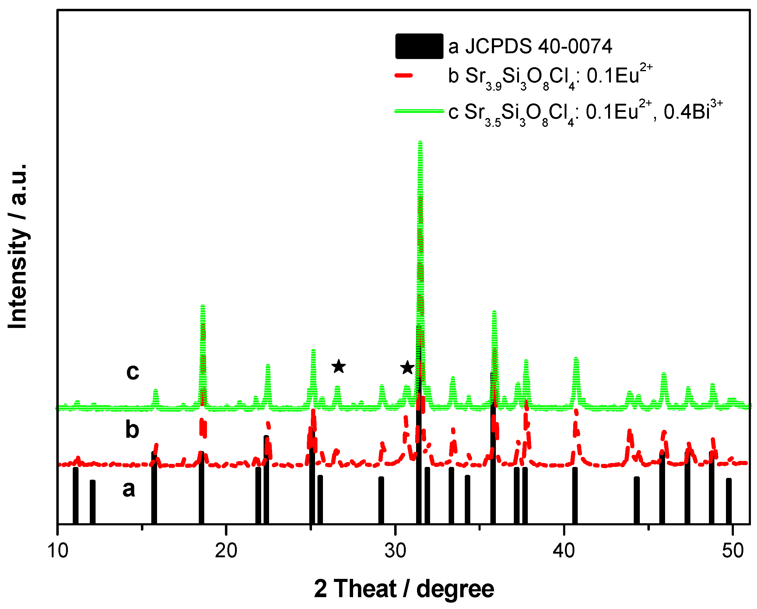 Applsci 05 01494 g001