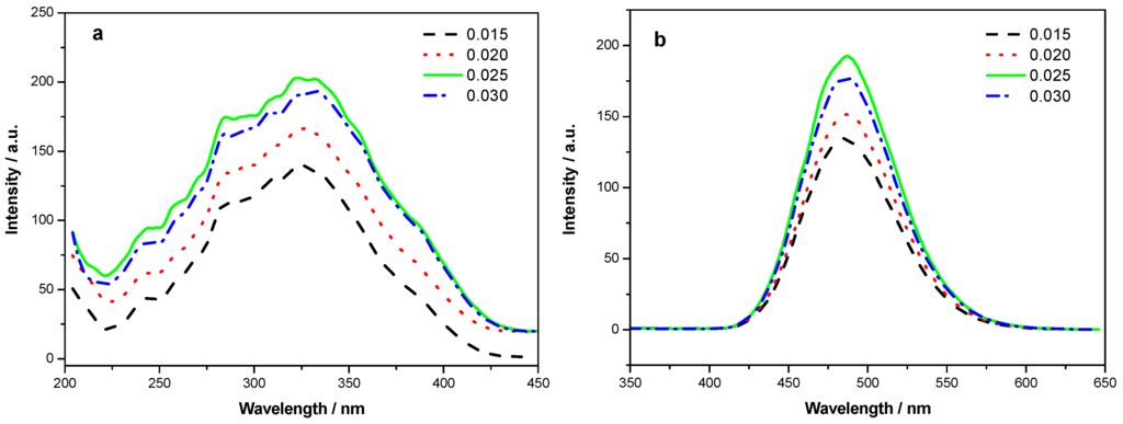 Applsci 05 01494 g002 1024