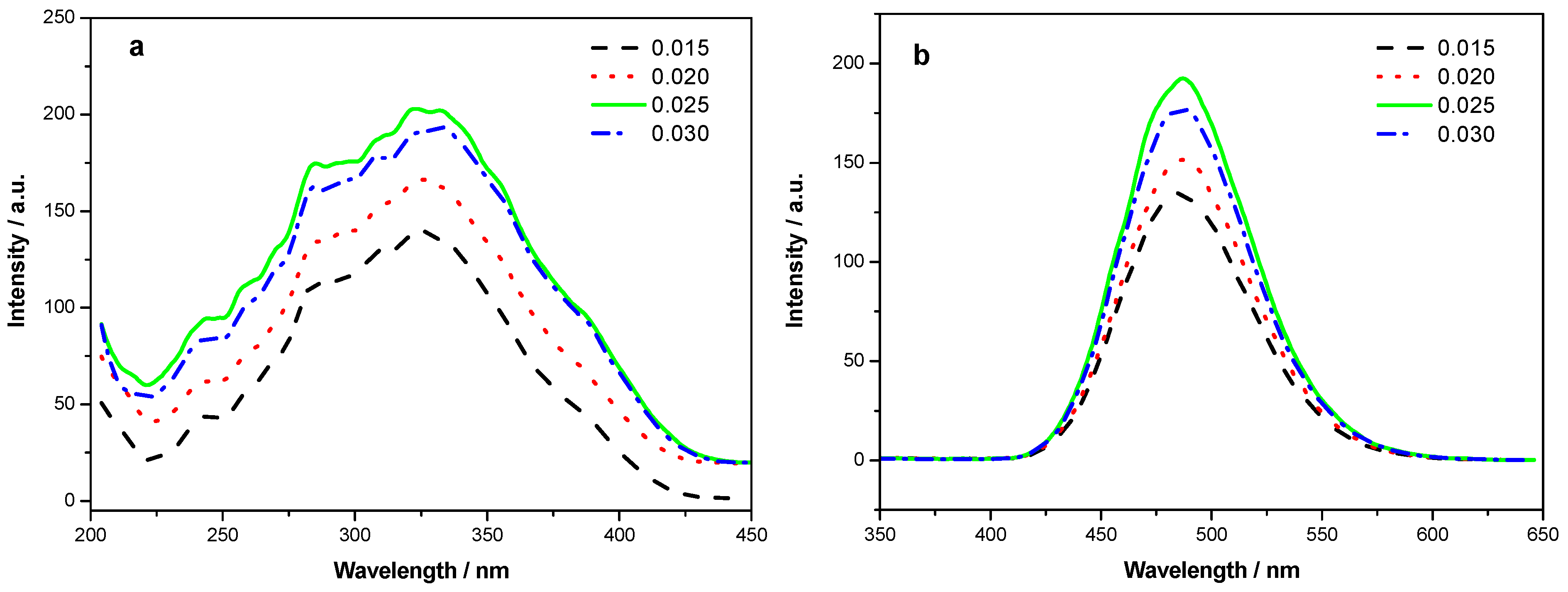 Applsci 05 01494 g002