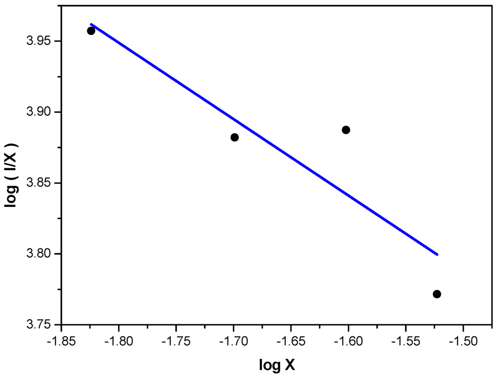 Applsci 05 01494 g003 1024