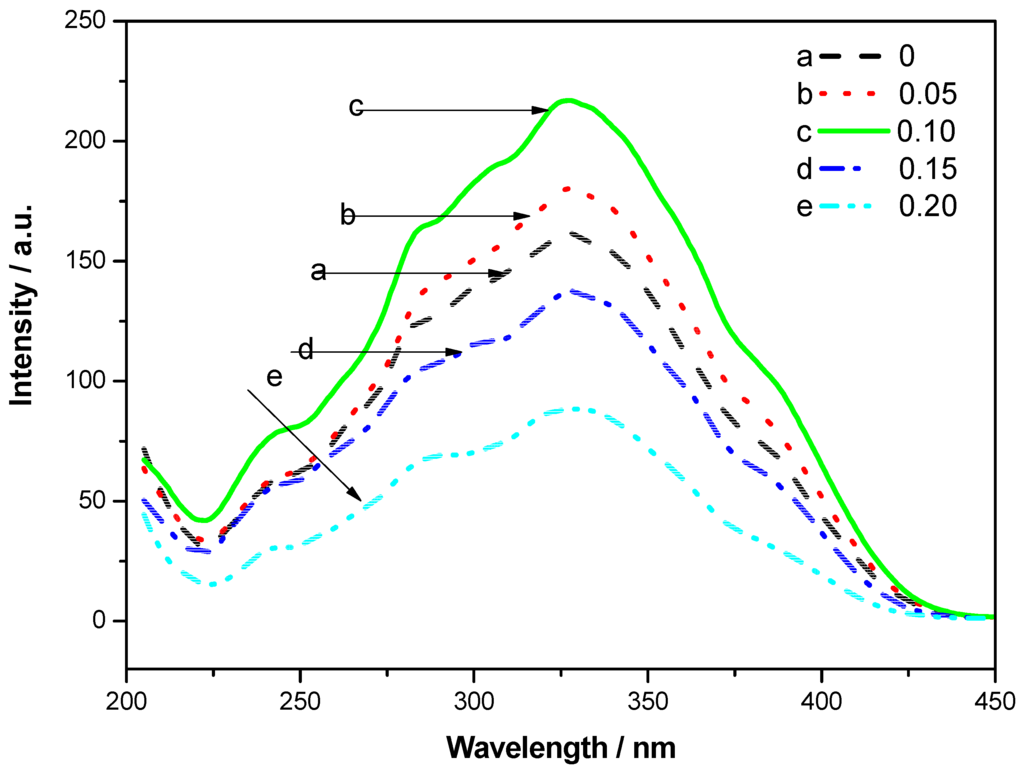 Applsci 05 01494 g004 1024