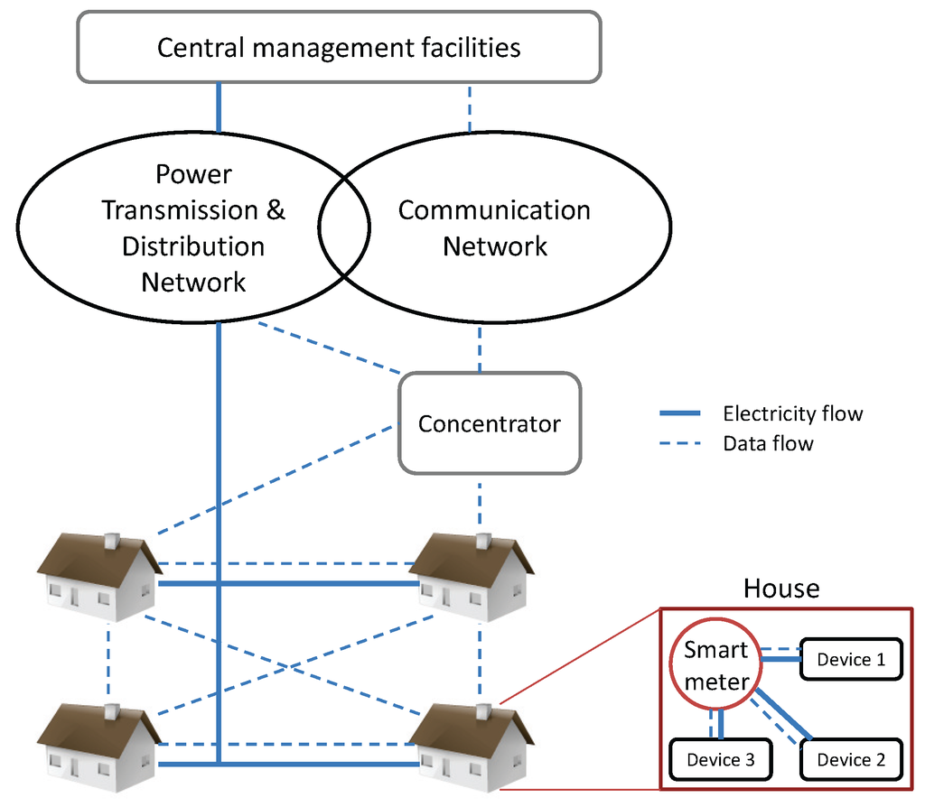 Applsci 05 01503 g001 1024