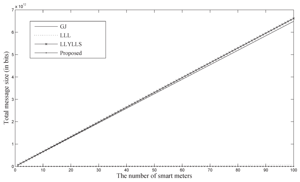 Applsci 05 01503 g003 1024
